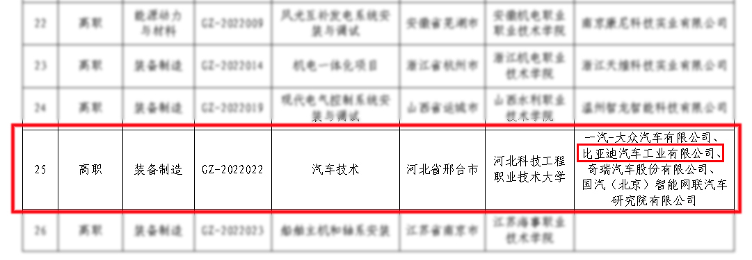 深圳風向標教育資源股份有限公司 深圳風向標教育資源股份有限公司