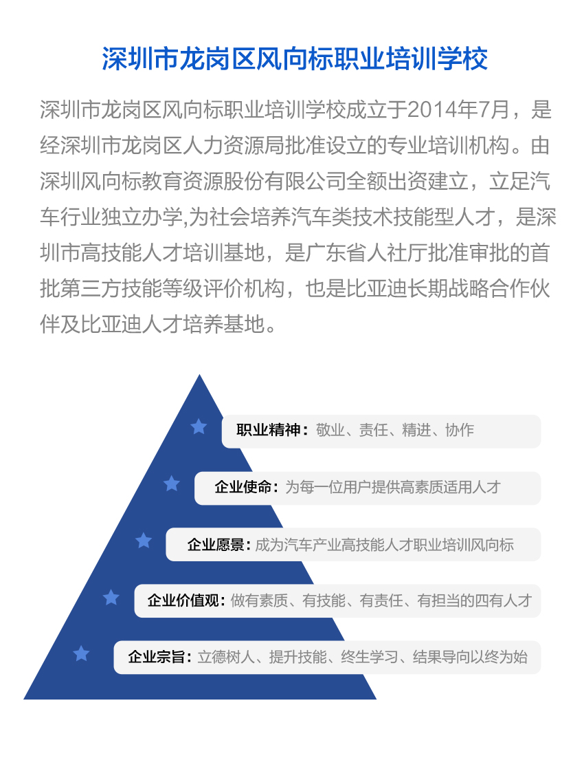 深圳風向標教育資源股份有限公司 深圳風向標教育資源股份有限公司