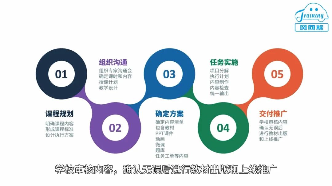 深圳風(fēng)向標(biāo)教育資源股份有限公司 深圳風(fēng)向標(biāo)教育資源股份有限公司